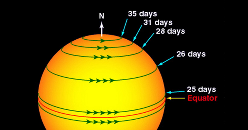 alquran-dan-sains-jelaskan-rotasi-matahari-H89ae0DF9h